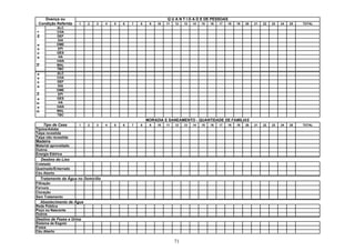Doença ou Q U A N T I D A D E DE PESSOAS
Condição Referida 1 2 3 4 5 6 7 8 9 10 11 12 13 14 15 16 17 18 19 20 21 22 23 24 25 TOTAL
ALC
+
CHA
ou
DEF
DIA
s
DME
o
EPI
n
GES
a
HA
HAN
15
MAL
TBC
s
ALC
o
CHA
n
DEF
a
DIA
DME
14
EPI
a
GES
0
HA
e
HAN
D
MAL
TBC
MORADIA E SANEAMENTO - QUANTIDADE DE FAMÍLIAS
Tipo de Casa 1 2 3 4 5 6 7 8 9 10 11 12 13 14 15 16 17 18 19 20 21 22 23 24 25 TOTAL
Tijolos/Adobe
Taipa revestida
Taipa não revestida
Madeira
Material aproveitado
Outros
Energia Elétrica
Destino do Lixo
Coletado
Queimado/Enterrado
Céu Aberto
Tratamento da Água no Domicílio
Filtração
Fervura
Cloração
Sem Tratamento
Abastecimento de Água
Rede Pública
Poço ou Nascente
Outros
Destino de Fezes e Urina
Sistema de Esgoto
Fossa
Céu Aberto
71
 