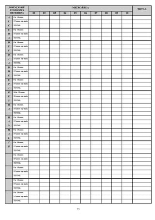 73
DOENÇAS OU
CONDIÇÕES
MICROÁREA
TOTAL
REFERIDAS 01 02 03 04 05 06 07 08 09 10
A 0 a 14 anos
L 15 anos ou mais
C TOTAL
C 0 a 14 anos
H 15 anos ou mais
A TOTAL
D 0 a 14 anos
E 15 anos ou mais
F TOTAL
D 0 a 14 anos
I 15 anos ou mais
A TOTAL
D 0 a 14 anos
M 15 anos ou mais
E TOTAL
E 0 a 14 anos
P 15 anos ou mais
I TOTAL
G 10 a 19 anos
E 20 anos ou mais
S TOTAL
H 0 a 14 anos
A 15 anos ou mais
TOTAL
H 0 a 14 anos
A 15 anos ou mais
N TOTAL
M 0 a 14 anos
A 15 anos ou mais
L TOTAL
T 0 a 14 anos
B 15 anos ou mais
TOTAL
0 a 14 anos
15 anos ou mais
TOTAL
0 a 14 anos
15 anos ou mais
TOTAL
0 a 14 anos
15 anos ou mais
TOTAL
0 a 14 anos
15 anos ou mais
TOTAL
 