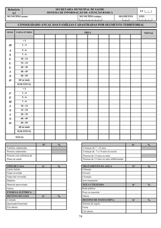 74
Relatório
A3
SECRETARIA MUNICIPAL DE SAÚDE
SISTEMA DE INFORMAÇÃO DE ATENÇÃO BÁSICA
UF |__|__|
MUNICÍPIO (nome) MUNICÍPIO (código)
|__|__|__|__|__|__|__|
SEGMENTO
|__|__|
ANO
|__|__|__|__|
CONSOLIDADO ANUAL DAS FAMÍLIAS CADASTRADAS POR SEGMENTO TERRITORIAL
SEXO FAIXA ETÁRIA ÁREA TOTAL
< 1
M 1 - 4
A 5 - 6
S 7 - 9
C 10 - 14
U 15 - 19
L 20 - 39
I 40 - 49
N 50 - 59
O 60 ou mais
SUB-TOTAL
< 1
F 1 - 4
E 5 - 6
M 7 - 9
I 10 - 14
N 15 - 19
I 20 - 39
N 40 - 49
O 50 - 59
60 ou mais
SUB-TOTAL
TOTAL
N° % N° %
Famílias cadastradas Crianças de 7 - 14 anos
Pessoas cadastradas Crianças de 7 a 14 anos na escola
Pessoas com cobertura de Pessoas de 15 anos ou mais
Plano de saúde Pessoas de 15 anos ou mais alfabetizadas
TIPO DE CASA N° % TRATAMENTO DA ÁGUA N° %
Tijolo/Adobe Filtração
Taipa revestida Fervura
Taipa não revestida Cloração
Madeira Sem tratamento
Material aproveitado ÁGUA UTILIZADA N° %
Outros Rede pública
ENERGIA ELÉTRICA Poço ou nascente
DESTINO DO LIXO N° % Outros
Coletado DESTINO DE FEZES/URINA N° %
Queimado/Enterrado Sistema de esgoto
Céu aberto Fossa
Céu aberto
 