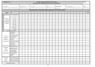 88
FICHA D SECRETARIA MUNICIPAL DE SAÚDE
SISTEMA DE INFORMAÇÃO DE ATENÇÃO BÁSICA
ANO
|__|__|__|__|
MUNICÍPIO |__|__|__|__|__|__|__| SEGMENTO |__|__| UNIDADE |__|__|__|__|__|__|__| ÁREA |__|__|__| MICROÁREA
|__|__|
PROFISSIONAL|__|__| - |__|__| MÊS |__|__|
REGISTRO DE ATIVIDADES, PROCEDIMENTOS E NOTIFICAÇÕES
DIAS Total
C. Residentes fora da área de abrangência
outras áreasO < 1
N 1 - 4
S. Residentes 5 - 9
na área de 10 - 14
M abrangência 15 - 19
É da equipe 20 - 39
D 40 - 49
I 50 - 59
C 60 ou mais
A Total
Total geral de consultas
Puericultura
Pré-Natal
Tipo de
Prevenção do Câncer
Cérvico-Uterino
Atendimento DST/AIDS
de Médico e Diabetes
de Enfermeiro Hipertensão Arterial
Hanseníase
Tuberculose
Solicitação
Patologia Clínica
médica Radiodiagnóstico
de exames Citopatológico
cérvico-vaginal
complementares Ultrassonografia
obstétrica
Outros
Encaminha- Atend. Especializado
mentos Internação Hospitalar
médicos Urgência/Emergência
Internação Domiciliar
 