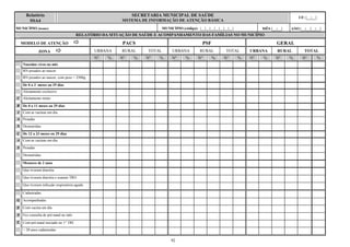 Relatório
SSA4
SECRETARIA MUNICIPAL DE SAÚDE
SISTEMA DE INFORMAÇÃO DE ATENÇÃO BÁSICA
UF: |__|__|
MUNICÍPIO (nome): MUNICÍPIO (código): |__|__|__|__|__|__|__| MÊS |__|__| ANO |__|__|__|__|
RELATÓRIO DA SITUAÇÃO DE SAÚDE E ACOMPANHAMENTO DAS FAMÍLIAS NO MUNICÍPIO
MODELO DE ATENÇÃO PACS PSF GERAL
ZONA URBANA RURAL TOTAL URBANA RURAL TOTAL URBANA RURAL TOTAL
N° % N° % N° % N° % N° % N° % N° % N° % N° %
Nascidos vivos no mês
RN pesados ao nascer
RN pesados ao nascer, com peso < 2500g
De 0 a 3 meses ou 29 dias
Aleitamento exclusivo
C Aleitamento misto
R De 0 a 11 meses ou 29 dias
I Com as vacinas em dia
A Pesadas
N Desnutridas
Ç De 12 a 23 meses ou 29 dias
A Com as vacinas em dia
S Pesadas
Desnutridas
Menores de 2 anos
Que tiveram diarréia
Que tiveram diarréia e usaram TRO
Que tiveram infecção respiratória aguda
Cadastradas
G Acompanhadas
E Com vacina em dia
S Fez consulta de pré-natal no mês
T. Com pré-natal iniciado no 1° TRI
< 20 anos cadastradas
92
 