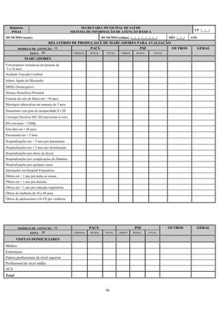 Relatório
PMA4
SECRETARIA MUNICIPAL DE SAÚDE
SISTEMA DE INFORMAÇÃO DE ATENÇÃO BÁSICA
UF |__|__|
MUNICÍPIO (nome): MUNICÍPIO (código): |__|__|__|__|__|__|__| MÊS |__|__| ANO
|__|__|__|__|
RELATÓRIO DE PRODUÇÃO E DE MARCADORES PARA AVALIAÇÃO
MODELO DE ATENÇÃO PACS PSF OUTROS GERAL
ZONA URBANA RURAL TOTAL URBAN
A
RURAL TOTAL
MARCADORES
Valvulopatias reumáticas em pessoas de
5 a 14 anos
Acidente Vascular Cerebral
Infarto Agudo do Miocárdio
DHEG (forma grave)
Doença Hemolítica Perinatal
Fraturas de colo de fêmur em > 50 anos
Meningite tuberculosa em menores de 5 anos
Hanseníase com grau de incapacidade II e III
Citologia Oncótica NIC III (carcinoma in situ)
RN com peso < 2500g
Gravidez em < 20 anos
Pneumonia em < 5 anos
Hospitalizações em < 5 anos por pneumonia
Hospitalizações em < 5 anos por desidratação
Hospitalizações por abuso de álcool
Hospitalizações por complicações do Diabetes
Hospitalizações por qualquer causa
Internações em Hospital Psiquiátrico
Óbitos em < 1 ano por todas as causas
Óbitos em < 1 ano por diarréia
Óbitos em < 1 ano por infecção respiratória
Óbitos de mulheres de 10 a 49 anos
Óbitos de adolescentes (10-19) por violência
MODELO DE ATENÇÃO PACS PSF OUTROS GERAL
ZONA URBANA RURAL TOTAL URBAN
A
RURAL TOTAL
VISITAS DOMICILIARES
Médico
Enfermeiro
Outros profissionais de nível superior
Profissional de nível médio
ACS
Total
96
 