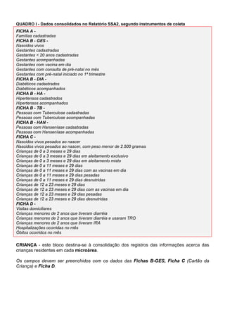 As informações referentes ao acompanhamento devem ser anotadas nos espaços
correspondentes aos meses do ano. O preenchimento dos campos seguintes será feito nas
visitas domiciliares mensais.

'DWD GD YLVLWD GR $6  o ACS deve anotar o dia em que realizou a visita domiciliar, isto é,
quando as informações acerca do acompanhamento mensal do hipertenso foram obtidas.

)D] GLHWD  marcar S o hipertenso informar que, no mês de referência, cumpriu, regularmente, a
dieta, conforme recomendado pela equipe de saúde; N, se não cumpriu; e X, se não houve
recomendação.

7RPD D PHGLFDomR  marcar S se o hipertenso informar que, no mês de referência, tomou
regularmente a medicação prescrita pelo médico; N, se não tomou; e X se não houve
prescrição. Incluir fitoterapia (chás, ervas etc.) desde que prescrito pelo médico.
 
