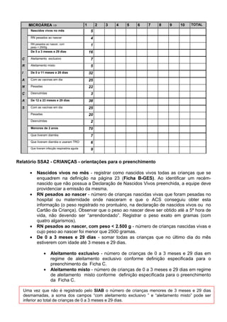 )D] H[HUFtFLRV ItVLFRV  marcar S se o hipertenso informar que, no mês de referência, realizou
exercícios físicos regularmente (pelo menos 3 vezes por semana) e N, se não realizou.

3UHVVmR DUWHULDO  o ACS deve medir e registrar os níveis tensionais dos indivíduos
hipertensos, em todas as visitas.

'DWD GD ~OWLPD FRQVXOWD  anotar o dia da última consulta médica ou de enfermagem
relacionada ao controle da hipertensão.

RQVXOWD SDUD FRQWUROH GH KLSHUWHQVmR DUWHULDO p DTXHOD UHDOL]DGD SHULyGLFD H VLVWHPDWLFDPHQWH
SDUD DYDOLDomR GD HYROXomR GR TXDGUR GH KLSHUWHQVmR DUWHULDO

2EVHUYDomR  registrar ocorrência de hospitalização, óbitos, complicações e outras
intercorrências.
 
