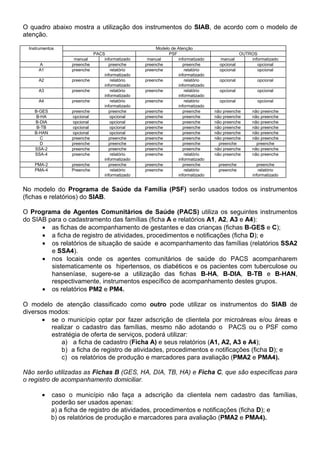 •    ÈUHD no Programa de Saúde da Família (PSF) - é o conjunto de microáreas
           contíguas sob a responsabilidade de uma equipe de saúde da família, onde residem
           em torno de 2.400 a 4.500 pessoas.
      •    2XWURV (demanda espontânea, oferta programática etc.) - nos modelos de atenção
           onde não há a adscrição de clientela por território, os dados coletados referem-se à
           população atendida na XQLGDGH GH VD~GH É muito comum haver uma área de
           abrangência para cada unidade de saúde, mesmo não se tendo uma definição
           territorial formal.

6HJPHQWR 7HUULWRULDO  o segmento é um conjunto de áreas contíguas que pode corresponder
à delimitação de um Distrito Sanitário, de uma Zona de Informação do IBGE ou a outro nível de
agregação importante para o planejamento e avaliação em saúde no Município. É a divisão
territorial utilizada para a análise espacial dos dados em um determinado município.

      O quadro abaixo apresenta as definições de microárea e área para cada modelo de
atenção existente no município:

  02'(/2                   0,52È5($                                     È5($
    3$6         território onde habitam entre 400 e   conjunto de microáreas cobertas por, no
                 750 pessoas, correspondente à         máximo, 30 agentes comunitários de saúde e
                 atuação de 1 ACS                      um instrutor/supervisor, dentro de um mesmo
                                                       segmento territorial.
     36)         território onde habitam entre 400 e   conjunto de microáreas cobertas por 1 equipe
                 750 pessoas, correspondente à         de saúde da família responsável pelo
                 atuação de 1 ACS.                     atendimento de 2400 a 4500 pessoas.
   287526                                              área de abrangência de uma Unidade de
                                                       Saúde.



                                            $7(1d­2

      O 6,$% deve ser informatizado. Basta o município procurar o DATASUS ou a
Coordenação Estadual do PACS/PSF, para instalar, gratuitamente, o programa.



                         '$7$686 WHOHIRQH  