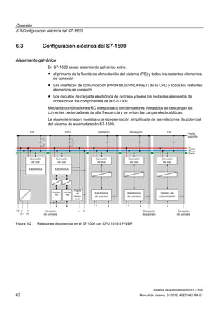 Manual siemens. simatic s7 1500 - copia | PDF