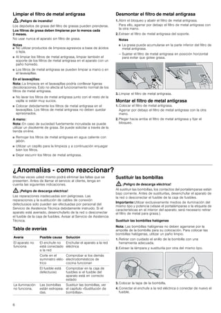 6
Limpiar el filtro de metal antigrasa
: ¡Peligro de incendio!
Los depósitos de grasa del filtro de grasas pueden prenderse.
Los filtros de grasa deben limpiarse por lo menos cada
2 meses.
No usar nunca el aparato sin filtro de grasa.
Notas
■ No utilizar productos de limpieza agresivos a base de ácidos
o lejía.
■ Al limpiar los filtros de metal antigrasa, limpiar también el
soporte de los filtros de metal antigrasa en el aparato con un
paño húmedo.
■ Los filtros de metal antigrasa se pueden limpiar a mano o en
el lavavajillas.
En el lavavajillas:
Nota: La limpieza en el lavavajillas podría conllevar ligeras
decoloraciones. Esto no afecta al funcionamiento normal de los
filtros de metal antigrasa.
■ No lavar los filtros de metal antigrasa junto con el resto de la
vajilla si están muy sucios.
■ Colocar debidamente los filtros de metal antigrasa en el
lavavajillas. Los filtros de metal antigrasa no deben quedar
aprisionados.
A mano:
Nota: En caso de suciedad fuertemente incrustada se puede
utilizar un disolvente de grasa. Se puede solicitar a través de la
tienda on-line.
■ Remojar los filtros de metal antigrasa en agua caliente con
jabón.
■ Utilizar un cepillo para la limpieza y a continuación enjuagar
bien los filtros.
■ Dejar escurrir los filtros de metal antigrasa.
Desmontar el filtro de metal antigrasa
1. Abrir el bloqueo y abatir el filtro de metal antigrasa.
Para ello, agarrar por debajo el filtro de metal antigrasa con
la otra mano.
2. Extraer el filtro de metal antigrasa del soporte.
Notas
■ La grasa puede acumularse en la parte inferior del filtro de
metal antigrasa.
– Sujetar el filtro de metal antigrasa en posición horizontal
para evitar que gotee grasa.
3. Limpiar el filtro de metal antigrasa.
Montar el filtro de metal antigrasa
1. Colocar el filtro de metal antigrasa.
Agarrar por debajo el filtro de metal antigrasa con la otra
mano.
2. Plegar hacia arriba el filtro de metal antigrasa y fijar el
bloqueo.
¿Anomalías - como reaccionar?
Muchas veces usted mismo podrá eliminar las fallas que se
presenten. Antes de llamar el servicio al cliente, tenga en
cuenta las siguientes indicaciones.
: ¡Peligro de descarga eléctrica!
Las reparaciones inadecuadas son peligrosas. Las
reparaciones y la sustitución de cables de conexión
defectuosos solo pueden ser efectuadas por personal del
Servicio de Asistencia Técnica debidamente instruido. Si el
aparato está averiado, desenchufarlo de la red o desconectar
el fusible de la caja de fusibles. Avisar al Servicio de Asistencia
Técnica.
Tabla de averías
--------
Sustituir las bombillas
: ¡Peligro de descarga eléctrica!
Al sustituir las bombillas, los contactos del portalámparas están
bajo corriente. Antes de sustituirlas, desenchufar el aparato de
la red o desconectar el fusible de la caja de fusibles.
Importante:Utilizar exclusivamente medios de iluminación del
mismo tipo y potencia (véase el portalámparas o la etiqueta de
características en el interior del aparato; será necesario retirar
el filtro de metal para grasa.).
Sustituir las bombillas halógenas
Nota: Las bombillas halógenas no deben agarrarse por la
ampolla de la bombilla para su colocación. Para colocar las
bombillas halógenas, utilizar un paño limpio.
1. Retirar con cuidado el anillo de la bombilla con una
herramienta adecuada.
2. Extraer la lámpara y sustituirla por otra del mismo tipo.
3. Colocar la tapa de la bombilla.
4. Conectar el enchufe a la red eléctrica o conectar de nuevo el
fusible.
Avería Posible causa Solución
El aparato no
funciona
El enchufe no
está conectado
a la red
Enchufar el aparato a la red
eléctrica
Corte en el
suministro eléc-
trico
Comprobar si los demás
electrodomésticos de
cocina funcionan
El fusible está
defectuoso
Comprobar en la caja de
fusibles si el fusible del
aparato está en correcto
estado
La iluminación
no funciona.
Las bombillas
están estropea-
das.
Sustituir las bombillas, ver
el capítulo «Sustitución de
bombillas».
 