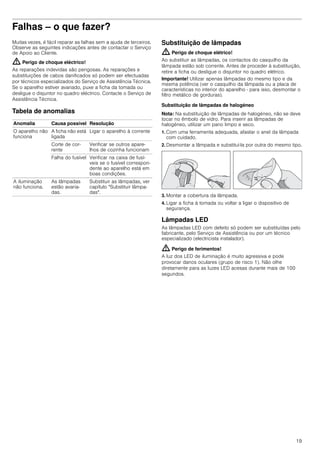 19
Falhas – o que fazer?
Muitas vezes, é fácil reparar as falhas sem a ajuda de terceiros.
Observe as seguintes indicações antes de contactar o Serviço
de Apoio ao Cliente.
: Perigo de choque eléctrico!
As reparações indevidas são perigosas. As reparações e
substituições de cabos danificados só podem ser efectuadas
por técnicos especializados do Serviço de Assistência Técnica.
Se o aparelho estiver avariado, puxe a ficha da tomada ou
desligue o disjuntor no quadro eléctrico. Contacte o Serviço de
Assistência Técnica.
Tabela de anomalias
--------
Substituição de lâmpadas
: Perigo de choque elétrico!
Ao substituir as lâmpadas, os contactos do casquilho da
lâmpada estão sob corrente. Antes de proceder à substituição,
retire a ficha ou desligue o disjuntor no quadro elétrico.
Importante! Utilizar apenas lâmpadas do mesmo tipo e da
mesma potência (ver o casquilho da lâmpada ou a placa de
características no interior do aparelho - para isso, desmontar o
filtro metálico de gorduras).
Substituição de lâmpadas de halogéneo
Nota: Na substituição de lâmpadas de halogéneo, não se deve
tocar no êmbolo de vidro. Para inserir as lâmpadas de
halogéneo, utilizar um pano limpo e seco.
1. Com uma ferramenta adequada, afastar o anel da lâmpada
com cuidado.
2. Desmontar a lâmpada e substituí-la por outra do mesmo tipo.
3. Montar a cobertura da lâmpada.
4. Ligar a ficha à tomada ou voltar a ligar o dispositivo de
segurança.
Lâmpadas LED
As lâmpadas LED com defeito só podem ser substituídas pelo
fabricante, pelo Serviço de Assistência ou por um técnico
especializado (electricista instalador).
: Perigo de ferimentos!
A luz dos LED de iluminação é muito agressiva e pode
provocar danos oculares (grupo de risco 1). Não olhe
diretamente para as luzes LED acesas durante mais de 100
segundos.
Anomalia Causa possível Resolução
O aparelho não
funciona
A ficha não está
ligada
Ligar o aparelho à corrente
Corte de cor-
rente
Verificar se outros apare-
lhos de cozinha funcionam
Falha do fusível Verificar na caixa de fusí-
veis se o fusível correspon-
dente ao aparelho está em
boas condições.
A iluminação
não funciona.
As lâmpadas
estão avaria-
das.
Substituir as lâmpadas, ver
capítulo "Substituir lâmpa-
das".
 