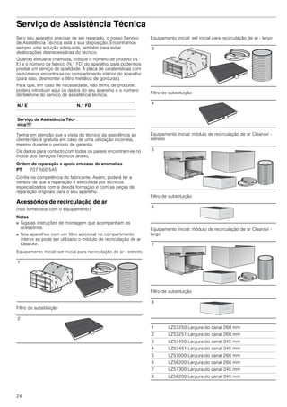24
Serviço de Assistência Técnica
Se o seu aparelho precisar de ser reparado, o nosso Serviço
de Assistência Técnica está à sua disposição. Encontramos
sempre uma solução adequada, também para evitar
deslocações desnecessárias do técnico.
Quando efetuar a chamada, indique o número de produto (N.°
E) e o número de fabrico (N.° FD) do aparelho, para podermos
prestar um serviço de qualidade. A placa de caraterísticas com
os números encontra-se no compartimento interior do aparelho
(para isso, desmontar o filtro metálico de gorduras).
Para que, em caso de necessidade, não tenha de procurar,
poderá introduzir aqui os dados do seu aparelho e o número
de telefone do serviço de assistência técnica.
Tenha em atenção que a visita do técnico da assistência ao
cliente não é gratuita em caso de uma utilização incorreta,
mesmo durante o período de garantia.
Os dados para contacto com todos os países encontram-se no
índice dos Serviços Técnicos anexo.
Ordem de reparação e apoio em caso de anomalias
Confie na competência do fabricante. Assim, poderá ter a
certeza de que a reparação é executada por técnicos
especializados com a devida formação e com as peças de
reparação originais para o seu aparelho.
Acessórios de recirculação de ar
(não fornecidos com o equipamento)
Notas
■ Siga as instruções de montagem que acompanham os
acessórios.
■ Nos aparelhos com um filtro adicional no compartimento
interior só pode ser utilizado o módulo de recirculação de ar
CleanAir.
Equipamento inicial: set inicial para recirculação de ar - estreito
Filtro de substituição
Equipamento inicial: set inicial para recirculação de ar - largo
Filtro de substituição
Equipamento inicial: módulo de recirculação de ar CleanAir -
estreito
Filtro de substituição
Equipamento inicial: módulo de recirculação de ar CleanAir -
largo
Filtro de substituição
N.º E N.° FD
Serviço de Assistência Téc-
nicaO
PT 707 500 545
1
2
3
4
5
6
7
8
1 LZ53250 Largura do canal 260 mm
2 LZ53251 Largura do canal 260 mm
3 LZ53450 Largura do canal 345 mm
4 LZ53451 Largura do canal 345 mm
5 LZ57000 Largura do canal 260 mm
6 LZ56200 Largura do canal 260 mm
7 LZ57300 Largura do canal 345 mm
8 LZ56200 Largura do canal 345 mm
 