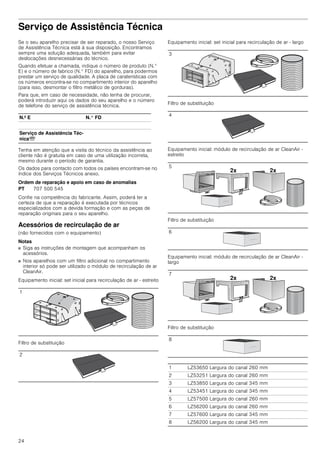 24
Serviço de Assistência Técnica
Se o seu aparelho precisar de ser reparado, o nosso Serviço
de Assistência Técnica está à sua disposição. Encontramos
sempre uma solução adequada, também para evitar
deslocações desnecessárias do técnico.
Quando efetuar a chamada, indique o número de produto (N.°
E) e o número de fabrico (N.° FD) do aparelho, para podermos
prestar um serviço de qualidade. A placa de caraterísticas com
os números encontra-se no compartimento interior do aparelho
(para isso, desmontar o filtro metálico de gorduras).
Para que, em caso de necessidade, não tenha de procurar,
poderá introduzir aqui os dados do seu aparelho e o número
de telefone do serviço de assistência técnica.
Tenha em atenção que a visita do técnico da assistência ao
cliente não é gratuita em caso de uma utilização incorreta,
mesmo durante o período de garantia.
Os dados para contacto com todos os países encontram-se no
índice dos Serviços Técnicos anexo.
Ordem de reparação e apoio em caso de anomalias
Confie na competência do fabricante. Assim, poderá ter a
certeza de que a reparação é executada por técnicos
especializados com a devida formação e com as peças de
reparação originais para o seu aparelho.
Acessórios de recirculação de ar
(não fornecidos com o equipamento)
Notas
■ Siga as instruções de montagem que acompanham os
acessórios.
■ Nos aparelhos com um filtro adicional no compartimento
interior só pode ser utilizado o módulo de recirculação de ar
CleanAir.
Equipamento inicial: set inicial para recirculação de ar - estreito
Filtro de substituição
Equipamento inicial: set inicial para recirculação de ar - largo
Filtro de substituição
Equipamento inicial: módulo de recirculação de ar CleanAir -
estreito
Filtro de substituição
Equipamento inicial: módulo de recirculação de ar CleanAir -
largo
Filtro de substituição
N.º E N.° FD
Serviço de Assistência Téc-
nicaO
PT 707 500 545
1
2
3
4
5
6
7
8
1 LZ53650 Largura do canal 260 mm
2 LZ53251 Largura do canal 260 mm
3 LZ53850 Largura do canal 345 mm
4 LZ53451 Largura do canal 345 mm
5 LZ57500 Largura do canal 260 mm
6 LZ56200 Largura do canal 260 mm
7 LZ57600 Largura do canal 345 mm
8 LZ56200 Largura do canal 345 mm
 