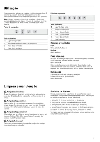 17
Utilização
Estas instruções aplicam-se a vários modelos de aparelhos. É
possível que sejam descritos vários pormenores de
equipamento individuais que não se aplicam ao seu aparelho.
Nota: Ligue o exaustor no início da cozedura e desligue-o
apenas após passados alguns minutos da cozedura terminar.
O vapor da cozinha é, desta forma, eliminado com maior
eficácia.
Painel de comandos
Painel de comandos
Regular o ventilador
Ligar
Prima a tecla 1, 2 ou 3.
Desligar
Prima a tecla 0.
Fase intensiva
No caso de formação de odores e de vapores particularmente
fortes, deve ser utilizada a fase intensiva.
Prima a tecla ˜.
O tempo de funcionamento é limitado. O ventilador muda
automaticamente para uma fase do ventilador mais baixa. É
possível, em qualquer momento, reduzir a fase manualmente.
Iluminação
A iluminação pode ser ligada ou desligada,
independentemente da ventilação.
Prima a tecla A.
Limpeza e manutenção
: Perigo de queimaduras!
O aparelho aquece durante o funcionamento, sobretudo na
zona das lâmpadas. Deixe o aparelho arrefecer antes de o
limpar.
: Perigo de choque elétrico!
A penetração de humidade pode causar choque elétrico.
Limpar o aparelho apenas com um pano húmido. Antes da
limpeza, retire a ficha da tomada ou o fusível da caixa de
fusíveis.
: Perigo de choque eléctrico!
A humidade que se infiltra no aparelho pode dar origem a um
choque eléctrico. Não utilize aparelhos de limpeza a alta
pressão ou de limpeza a vapor.
: Perigo de ferimentos!
Os componentes interiores do aparelho podem ter arestas
vivas. Use luvas de proteção.
Produtos de limpeza
Para que as diferentes superfícies do aparelho não sejam
danificadas pelo produto de limpeza errado, tenha em atenção
os dados constantes da tabela. Não utilize
■ produtos de limpeza agressivos ou abrasivos,
■ produtos de limpeza com elevado teor de álcool,
■ esfregões de palha-de-aço ou esponjas abrasivas,
■ aparelhos de limpeza a alta pressão ou de limpeza a vapor.
Lave bem os panos de esponja novos, antes de os utilizar.
Tenha em atenção todas as indicações e avisos relativamente
aos produtos de limpeza.
Nota explicativa
A Ligar/desligar a luz
0,1 Ventilador desligado/fase 1 do ventilador
2 Fase 2 do ventilador
3 Fase 3 do ventilador
Nota explicativa
A Ligar/desligar a luz
0 Ventilador desligado
1 Fase 1 do ventilador
2 Fase 2 do ventilador
3 Fase 3 do ventilador
P Fase intensiva
 