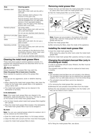 13
Cleaning the metal mesh grease filters
These instructions apply to several appliance variants. It is
possible that individual features are described which do not
apply to your appliance.
: Risk of fire!
Grease deposits in the grease filter may catch fire.
Clean the grease filter at least every 2 months.
Never operate the appliance without the grease filter.
Notes
■ Do not use any aggressive, acidic or alkaline cleaning
agents.
■ When cleaning the metal mesh grease filters, also clean the
holder for the metal mesh grease filters in the appliance
using a damp cloth.
■ The metal mesh grease filters can be cleaned in the
dishwasher or by hand.
In the dishwasher:
Note: If the metal mesh grease filters are cleaned in the
dishwasher, slight discolouration may occur. This has no effect
on the function of the metal mesh grease filters.
■ Do not clean heavily soiled metal mesh grease filters together
with utensils.
■ Place the metal mesh grease filters loosely in the dishwasher.
The metal mesh grease filters must not be wedged in.
By hand:
Note: You can use a special grease solvent for stubborn dirt. It
can be ordered via the Online Shop.
■ Soak the metal mesh grease filters in a hot soapy solution.
■ Clean the filters with a brush and then rinse them thoroughly.
■ Leave the metal mesh grease filters to drain.
Removing metal grease filter
1. Open the lock and fold down the metal grease filter. In doing
so, place other hand under the metal grease filter.
2. Take the metal grease filter out of the holder.
Note: Grease can accumulate in the bottom of the metal
grease filter. Hold the metal grease filter level, otherwise
grease will drip out.
3. Clean the metal grease filter.
4. After removing the filters, clean the inside of the appliance.
Installing the metal mesh grease filter
1. Insert the metal mesh grease filter.
While doing this, place the other hand under the metal mesh
grease filter.
2. Fold the metal mesh grease filter upwards, locking it in place.
Changing the activated charcoal filter (only in
circulating-air mode)
In order to guarantee efficient odour filtration, the filter must be
serviced regularly.
The activated charcoal filters must be replaced at least every
4 months.
Notes
■ The activated charcoal filters are not included in the delivery.
The activated charcoal filters can be obtained from specialist
retailers, from our after-sales service or from the Online Shop.
■ The activated charcoal filters cannot be cleaned or
reactivated.
1. For removing the metal grease filter, see above.
2. Withdraw the old activated charcoal filters from the holder.
3. Press the new activated charcoal filters onto the holder until
they can be heard to lock in place.
4. For fitting the metal grease filter, see above.
Area Cleaning agents
Stainless steel Hot soapy water:
Clean with a dish cloth and dry with a
soft cloth.
Clean stainless steel surfaces in the
direction of the grain only.
Special stainless steel cleaning prod-
ucts are available from our after-sales
service or from specialist retailers.
Apply a very thin layer of the cleaning
product with a soft cloth.
Painted surfaces Hot soapy water:
Clean using a damp dish cloth and dry
with a soft cloth/towel.
Do not use any stainless steel cleaners.
Aluminium and plas-
tic
Glass cleaner:
Clean with a soft cloth.
Glass Glass cleaner:
Clean with a soft cloth. Do not use a
glass scraper.
Operating controls Hot soapy water:
Clean using a damp dish cloth and dry
with a soft cloth.
Risk of damage to the electronics from
penetrating moisture. Never clean oper-
ator controls with a wet cloth.
Do not use any stainless steel cleaners.
 
