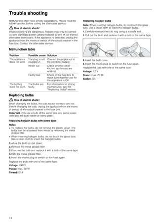 14
Trouble shooting
Malfunctions often have simple explanations. Please read the
following notes before calling the after-sales service.
: Risk of electric shock!
Incorrect repairs are dangerous. Repairs may only be carried
out and damaged power cables replaced by one of our trained
after-sales technicians. If the appliance is defective, unplug the
appliance from the mains or switch off the circuit breaker in the
fuse box. Contact the after-sales service.
Malfunction table
--------
Replacing bulbs
: Risk of electric shock!
When changing the bulbs, the bulb socket contacts are live.
Before changing the bulb, unplug the appliance from the mains
or switch off the circuit breaker in the fuse box.
Important Only use a bulb of the same type and same power
(see also the bulb holder or rating plate).
Replacing halogen bulbs with screw base
Notes
■ To replace the bulbs, do not remove the plastic cover. The
bulbs can be accessed from inside by removing the metal
grease filter.
■ When inserting halogen bulbs, do not touch the glass tube.
Use a clean cloth to insert the halogen bulbs.
1. Allow the bulb to cool down.
2. Remove the metal grease filter.
3. Unscrew the bulb and replace it with a bulb of the same type.
4. Refit the metal grease filter.
5. Insert the mains plug or switch on the fuse again.
Replace the bulb with one of the same type:
Voltage: 240 V
Power: max. 28 W
Thread: E14
Replacing halogen bulbs
Note: When inserting halogen bulbs, do not touch the glass
tube. Use a clean cloth to insert the halogen bulbs.
1. Carefully remove the bulb ring using a suitable tool.
2. Pull out the bulb and replace it with a bulb of the same type.
3. Insert the bulb cover.
4. Insert the mains plug or switch on the fuse again.
Replace the bulb with one of the same type:
Voltage: 12 V
Power: max. 20 W
Socket: G4
Problem Possible cause Solution
The appliance
does not work
The plug is not
plugged in.
Connect the appliance to
the electricity supply
Power cut Check whether other
kitchen appliances are
working
Faulty fuse Check in the fuse box to
make sure that the fuse for
the appliance is OK
The lighting
does not work.
The bulbs are
faulty.
For information on chang-
ing the bulbs, see the
"Replacing Bulbs" section.
 