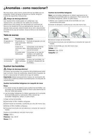 21
¿Anomalías - como reaccionar?
Muchas veces usted mismo podrá eliminar las fallas que se
presenten. Antes de llamar el servicio al cliente, tenga en
cuenta las siguientes indicaciones.
: ¡Peligro de descarga eléctrica!
Las reparaciones inadecuadas son peligrosas. Las
reparaciones y la sustitución de cables de conexión
defectuosos solo pueden ser efectuadas por personal del
Servicio de Asistencia Técnica debidamente instruido. Si el
aparato está averiado, desenchufarlo de la red o desconectar
el fusible de la caja de fusibles. Avisar al Servicio de Asistencia
Técnica.
Tabla de averías
--------
Sustituir las bombillas
: ¡Peligro de descarga eléctrica!
Al sustituir las bombillas, los contactos del portalámparas están
bajo corriente. Antes de sustituirlas, desenchufar el aparato de
la red o desconectar el fusible de la caja de fusibles.
Importante:Utilizar exclusivamente medios de iluminación del
mismo tipo y potencia (véase el portalámparas o la etiqueta de
características).
Sustituir las bombillas halógenas con casquillo de rosca
Notas
■ No retirar la tapa de plástico para sustituir las bombillas. Las
bombillas son accesibles desde el interior para desmontar el
filtro de metal para grasa.
■ Las bombillas halógenas no deben agarrarse por la ampolla
de la bombilla para su colocación. Para colocar las
bombillas halógenas, utilizar un paño limpio.
1. Dejar enfriar la bombilla.
2. Desmontar el filtro metálico antigrasa.
3. Desenroscar la bombilla y sustituirla por otra del mismo tipo.
4. Montar el filtro metálico antigrasa.
5. Conectar el enchufe a la red eléctrica o conectar de nuevo el
fusible.
Sustituir la bombilla por otra del mismo tipo:
Voltaje: 240 V
Potencia: máx. 28 W
Rosca: E14
Sustituir las bombillas halógenas
Nota: Las bombillas halógenas no deben agarrarse por la
ampolla de la bombilla para su colocación. Para colocar las
bombillas halógenas, utilizar un paño limpio.
1. Retirar con cuidado el anillo de la bombilla con una
herramienta adecuada.
2. Extraer la lámpara y sustituirla por otra del mismo tipo.
3. Colocar la tapa de la bombilla.
4. Conectar el enchufe a la red eléctrica o conectar de nuevo el
fusible.
Sustituir la bombilla por otra del mismo tipo:
Voltaje: 12 V
Potencia: máx. 20 W
Casquillo: G4
Avería Posible causa Solución
El aparato no
funciona
El enchufe no
está conectado
a la red
Enchufar el aparato a la red
eléctrica
Corte en el
suministro eléc-
trico
Comprobar si los demás
electrodomésticos de
cocina funcionan
El fusible está
defectuoso
Comprobar en la caja de
fusibles si el fusible del
aparato está en correcto
estado
La iluminación
no funciona.
Las bombillas
están estropea-
das.
Sustituir las bombillas, ver
el capítulo «Sustitución de
bombillas».
 