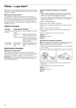 28
Falhas – o que fazer?
Muitas vezes, é fácil reparar as falhas sem a ajuda de terceiros.
Observe as seguintes indicações antes de contactar o Serviço
de Apoio ao Cliente.
: Perigo de choque eléctrico!
As reparações indevidas são perigosas. As reparações e
substituições de cabos danificados só podem ser efectuadas
por técnicos especializados do Serviço de Assistência Técnica.
Se o aparelho estiver avariado, puxe a ficha da tomada ou
desligue o disjuntor no quadro eléctrico. Contacte o Serviço de
Assistência Técnica.
Tabela de anomalias
--------
Substituição de lâmpadas
: Perigo de choque elétrico!
Ao substituir as lâmpadas, os contactos do casquilho da
lâmpada estão sob corrente. Antes de proceder à substituição,
retire a ficha ou desligue o disjuntor no quadro elétrico.
Importante! Utilize apenas lâmpadas do mesmo tipo e com a
mesma potência (ver também o casquilho da lâmpada ou a
placa de caraterísticas).
Substituir lâmpadas de halogéneo com casquilho
Notas
■ Para substituir as lâmpadas, não remover a cobertura de
plástico. As lâmpadas são acessíveis pelo interior; para o
efeito, desmontar o filtro metálico de gorduras.
■ Ao inserir as lâmpadas de halogéneo, não se deve tocar no
êmbolo de vidro. Para inserir as lâmpadas de halogéneo,
utilizar um pano limpo.
1. Deixar a lâmpada arrefecer.
2. Desmontar o filtro metálico de gorduras.
3. Desenroscar a lâmpada e substituí-la por outra do mesmo
tipo.
4. Montar o filtro metálico de gorduras.
5. Ligar a ficha à tomada ou voltar a ligar o dispositivo de
segurança.
Substituir a lâmpada por uma do mesmo tipo:
Tensão: 240 V
Potência: máx. 28 W
Rosca: E14
Substituição de lâmpadas de halogéneo
Nota. Na substituição de lâmpadas de halogéneo, não se deve
tocar no êmbolo de vidro. Para inserir as lâmpadas de
halogéneo, utilizar um pano limpo e seco.
1. Com uma ferramenta adequada, afastar o anel da lâmpada
com cuidado.
2. Desmontar a lâmpada e substituí-la por outra do mesmo tipo.
3. Montar a cobertura da lâmpada.
4. Ligar a ficha à tomada ou voltar a ligar o dispositivo de
segurança.
Substituir a lâmpada por uma do mesmo tipo:
Tensão: 12 V
Potência: máx. 20 W
Base: G4
Anomalia Causa possível Resolução
O aparelho não
funciona
A ficha não está
ligada
Ligar o aparelho à corrente
Corte de cor-
rente
Verificar se outros apare-
lhos de cozinha funcionam
Falha do fusível Verificar na caixa de fusí-
veis se o fusível correspon-
dente ao aparelho está em
boas condições.
A iluminação
não funciona.
As lâmpadas
estão avaria-
das.
Substituir as lâmpadas, ver
capítulo "Substituir lâmpa-
das".
 