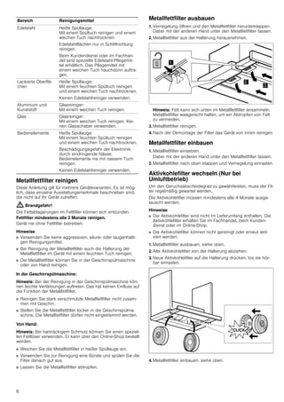 6
Metallfettfilter reinigen
Diese Anleitung gilt für mehrere Gerätevarianten. Es ist mög-
lich, dass einzelne Ausstattungsmerkmale beschrieben sind,
die nicht auf Ihr Gerät zutreffen.
: Brandgefahr!
Die Fettablagerungen im Fettfilter können sich entzünden.
Fettfilter mindestens alle 2 Monate reinigen.
Gerät nie ohne Fettfilter betreiben.
Hinweise
■ Verwenden Sie keine aggressiven, säure- oder laugenhalti-
gen Reinigungsmittel.
■ Bei Reinigung der Metallfettfilter auch die Halterung der
Metallfettfilter im Gerät mit einem feuchten Tuch reinigen.
■ Die Metallfettfilter können Sie in der Geschirrspülmaschine
oder von Hand reinigen.
In der Geschirrspülmaschine:
Hinweis: Bei der Reinigung in der Geschirrspülmaschine kön-
nen leichte Verfärbungen auftreten. Das hat keinen Einfluss auf
die Funktion der Metallfettfilter.
■ Reinigen Sie stark verschmutzte Metallfettfilter nicht zusam-
men mit Geschirr.
■ Stellen Sie die Metallfettfilter locker in die Geschirrspülma-
schine. Die Metallfettfilter dürfen nicht eingeklemmt werden.
Von Hand:
Hinweis: Bei hartnäckigem Schmutz können Sie einen speziel-
len Fettlöser verwenden. Er kann über den Online-Shop bestellt
werden.
■ Weichen Sie die Metallfettfilter in heißer Spüllauge ein.
■ Verwenden Sie zur Reinigung eine Bürste und spülen Sie die
Filter danach gut aus.
■ Lassen Sie die Metallfettfilter abtropfen.
Metallfettfilter ausbauen
1. Verriegelung öffnen und den Metallfettfilter herunterklappen.
Dabei mit der anderen Hand unter den Metallfettfilter fassen.
2. Metallfettfilter aus der Halterung herausnehmen.
Hinweis: Fett kann sich unten im Metallfettfilter ansammeln.
Metallfettfilter waagerecht halten, um ein Abtropfen von Fett
zu vermeiden.
3. Metallfettfilter reinigen.
4. Nach der Demontage der Filter das Gerät von innen reinigen.
Metallfettfilter einbauen
1. Metallfettfilter einsetzen.
Dabei mit der anderen Hand unter den Metallfettfilter fassen.
2. Metallfettfilter nach oben klappen und Verriegelung einrasten.
Aktivkohlefilter wechseln (Nur bei
Umluftbetrieb)
Um den Geruchsabscheidegrad zu gewährleisten, muss der Fil-
ter regelmäßig gewartet werden.
Die Aktivkohlefilter müssen mindestens alle 4 Monate ausge-
tauscht werden.
Hinweise
■ Die Aktivkohlefilter sind nicht im Lieferumfang enthalten. Die
Aktivkohlefilter erhalten Sie im Fachhandel, beim Kunden-
dienst oder im Online-Shop.
■ Die Aktivkohlefilter können nicht gereinigt oder erneut akti-
viert werden.
1. Metallfettfilter ausbauen, siehe oben.
2. Alte Aktivkohlefilter von der Halterung abziehen.
3. Neue Aktivkohlefilter auf die Halterung drücken, bis sie hör-
bar einrasten.
4. Metallfettfilter einbauen, siehe oben.
Bereich Reinigungsmittel
Edelstahl Heiße Spüllauge:
Mit einem Spültuch reinigen und einem
weichen Tuch nachtrocknen.
Edelstahlflächen nur in Schliffrichtung
reinigen.
Beim Kundendienst oder im Fachhan-
del sind spezielle Edelstahl-Pflegemit-
tel erhältlich. Das Pflegemittel mit
einem weichen Tuch hauchdünn auftra-
gen.
Lackierte Oberflä-
chen
Heiße Spüllauge:
Mit einem feuchten Spültuch reinigen
und einem weichen Tuch nachtrocknen.
Keinen Edelstahlreiniger verwenden.
Aluminium und
Kunststoff
Glasreiniger:
Mit einem weichen Tuch reinigen.
Glas Glasreiniger:
Mit einem weichen Tuch reinigen. Kei-
nen Glasschaber verwenden.
Bedienelemente Heiße Spüllauge:
Mit einem feuchten Spültuch reinigen
und einem weichen Tuch nachtrocknen.
Beschädigungsgefahr der Elektronik
durch eindringende Nässe.
Bedienelemente nie mit nassem Tuch
reinigen.
Keinen Edelstahlreiniger verwenden.
 