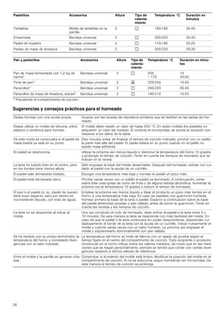 Manual siemens horno compacto multifunción hb84k552
