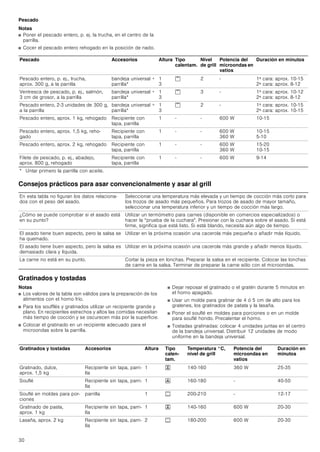 Microondas Siemens: las soluciones en diseño más avanzadas. - PDF Descargar  libre