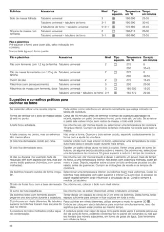 Manual siemens horno hb74ar521e