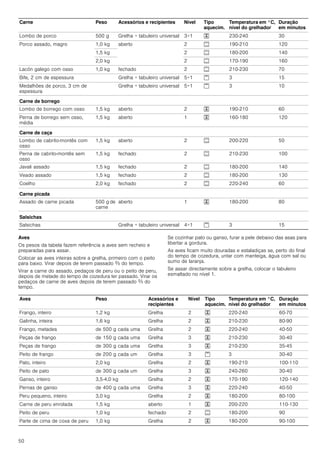 Manual siemens horno hb74ar521e