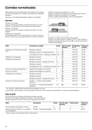 Manual siemens horno hb74as551e