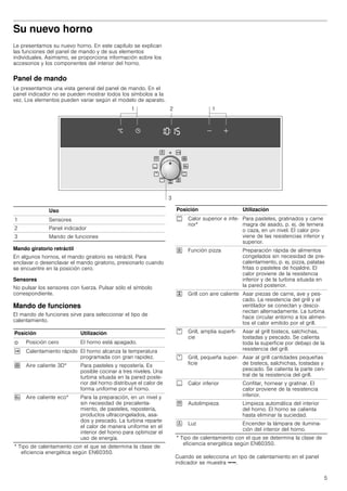 Manual siemens horno hb74as551e