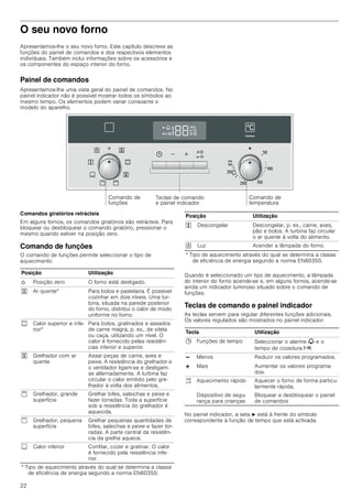 Manual siemens horno multifunción hb22ar521e