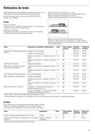 Manual siemens horno multifunción hb22ar521e