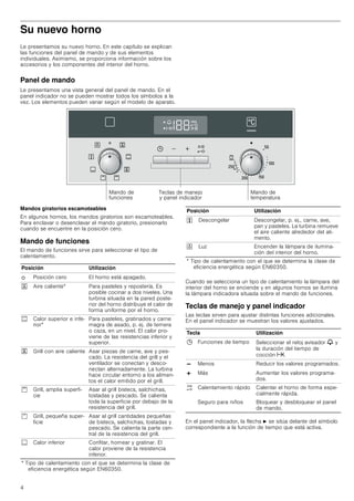 Manual siemens horno multifunción hb22ar521e