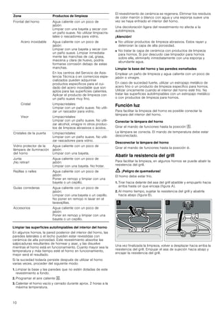 Manual siemens horno multifunción hb43as552e