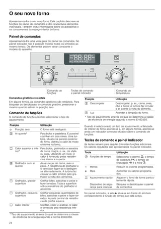 Manual siemens horno multifunción hb43as552e