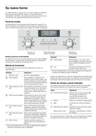 Manual siemens horno multifunción hb43as552e