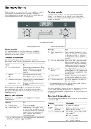 Manual siemens horno multifunción hb43ls551e