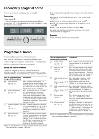 Manual siemens horno multifunción hb56gs551e