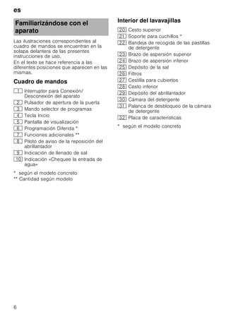 Manual siemens lavavajillas sn24d200eu | PDF