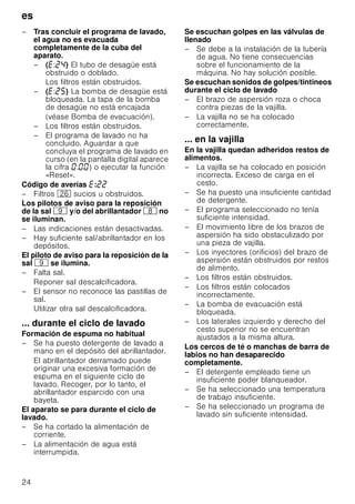 es
24
– Tras concluir el programa de lavado,
el agua no es evacuada
completamente de la cuba del
aparato.
– ( : ) El tubo de desagüe está
obstruido o doblado.
Los filtros están obstruidos.
– ( : ) La bomba de desagüe está
bloqueada. La tapa de la bomba
de desagüe no está encajada
(véase Bomba de evacuación).
– Los filtros están obstruidos.
– El programa de lavado no ha
concluido. Aguardar a que
concluya el programa de lavado en
curso (en la pantalla digital aparece
la cifra : ) o ejecutar la función
«Reset».
Código de averías :
– Filtros 1R sucios u obstruidos.
Los pilotos de aviso para la reposición
de la sal h y/o del abrillantador ` no
se iluminan.
– Las indicaciones están desactivadas.
– Hay suficiente sal/abrillantador en los
depósitos.
El piloto de aviso para la reposición de la
sal h se ilumina.
– Falta sal.
Reponer sal descalcificadora.
– El sensor no reconoce las pastillas de
sal.
Utilizar otra sal descalcificadora.
... durante el ciclo de lavado
Formación de espuma no habitual
– Se ha puesto detergente de lavado a
mano en el depósito del abrillantador.
El abrillantador derramado puede
originar una excesiva formación de
espuma en el siguiente ciclo de
lavado. Recoger, por lo tanto, el
abrillantador esparcido con una
bayeta.
El aparato se para durante el ciclo de
lavado.
– Se ha cortado la alimentación de
corriente.
– La alimentación de agua está
interrumpida.
Se escuchan golpes en las válvulas de
llenado
– Se debe a la instalación de la tubería
de agua. No tiene consecuencias
sobre el funcionamiento de la
máquina. No hay solución posible.
Se escuchan sonidos de golpes/tintineos
durante el ciclo de lavado
– El brazo de aspersión roza o choca
contra piezas de la vajilla.
– La vajilla no se ha colocado
correctamente.
... en la vajilla
En la vajilla quedan adheridos restos de
alimentos.
– La vajilla se ha colocado en posición
incorrecta. Exceso de carga en el
cesto.
– Se ha puesto una insuficiente cantidad
de detergente.
– El programa seleccionado no tenía
suficiente intensidad.
– El movimiento libre de los brazos de
aspersión ha sido obstaculizado por
una pieza de vajilla.
– Los inyectores (orificios) del brazo de
aspersión están obstruidos por restos
de alimento.
– Los filtros están obstruidos.
– Los filtros están colocados
incorrectamente.
– La bomba de evacuación está
bloqueada.
– Los laterales izquierdo y derecho del
cesto superior no se encuentran
ajustados a la misma altura.
Los cercos de té o manchas de barra de
labios no han desaparecido
completamente.
– El detergente empleado tiene un
insuficiente poder blanqueador.
– Se ha seleccionado una temperatura
de trabajo insuficiente.
– Se ha seleccionado un programa de
lavado sin suficiente intensidad.
 