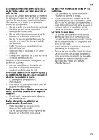 es
25
Se observan manchas blancas (de cal)
en la vajilla, sobre los vasos aparece un
velo turbio.
En caso de utilizar detergentes sin fosfato
en zonas con agua de red de gran dureza,
pueden formarse con más facilidad velos
blancos sobre la vajilla y las paredes
interiores del aparato.
– Se ha puesto una insuficiente cantidad
de detergente/ se ha usado un
detergente inadecuado.
– Se ha seleccionado un programa de
lavado sin suficiente intensidad.
– No se ha puesto abrillantador/se ha
puesto una insuficiente cantidad de
abrillantador.
– Falta /insuficiente cantidad de sal
descalcificadora
– Descalcificador ajustado a un valor
erróneo.
– La tapa del depósito de la sal no se ha
cerrado completamente.
Dirigirse al fabricante del detergente, en
particular cuando:
– quedar la vajilla muy húmeda tras
concluir el programa de lavado.
– producirse depósitos de cal.
Los vasos presentan un aspecto opaco y
descolorido, los depósitos no se pueden
eliminar frotándolos a mano.
– El detergente empleado es
inadecuado.
– Los vasos no son apropiados para el
lavado en lavavajillas.
En los vasos y los cubiertos se observan
velos, los vasos presentan un aspecto
metálico.
– Dosificación excesivamente elevada
del abrillantador.
En los elementos de plástico se
producen decoloraciones.
– Poca cantidad de detergente o
detergente inadecuado.
– Se ha seleccionado un programa de
lavado sin suficiente intensidad.
Se observan manchas de óxido en los
cubiertos.
– Los cubiertos no tienen suficiente
resistencia contra el óxido.
– Hay excesiva cantidad de sal en el
agua de lavado de la máquina, dado
que no se ha cerrado correctamente la
tapa del depósito de la sal o porque al
reponer sal en el depósito, se ha
derramado una excesiva cantidad.
La vajilla no sale seca.
– La puerta del aparato se ha abierto
demasiado pronto y la vajilla se ha
retirado demasiado pronto del mismo.
– Se ha seleccionado un programa sin
ciclo de secado.
– Insuficiente cantidad de abrillantador/
Abrillantador inadecuado.
– Activar la función «Secado intensivo».
– El detergente combinado empleado
tiene un deficiente efecto de secado.
Emplear un abrillantador (para su
dosificación, véase el capítulo
«Abrillantador»).
 