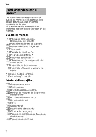 es
6
Las ilustraciones correspondientes al
cuadro de mandos se encuentran en la
solapa delantera de las presentes
instrucciones de uso.
En el texto se hace referencia a las
diferentes posiciones que aparecen en las
mismas.
Cuadro de mandos
* según el modelo concreto
** Cantidad según modelo
Interior del lavavajillas
Familiarizándose con el
aparato
( Interruptor para Conexión/
Desconexión del aparato
0 Pulsador de apertura de la puerta
8 Mando selector de programas
@ Tecla Inicio
H Pantalla de visualización
P Programación Diferida *
X Funciones adicionales **
` Piloto de aviso de la reposición del
abrillantador
h Indicación de llenado de sal
) Indicación «Chequee la entrada de
agua»
1 Cajón para cubiertos
1* Cesto superior
12 Brazo de aspersión superior
1: Bandeja de recogida de las pastillas
de detergente
1B Brazo de aspersión inferior
1J Depósito de la sal
1R Filtros
1Z Cesto inferior
1b Depósito del abrillantador
1j Cámara del detergente
9 Palanca de desbloqueo de la cámara
de detergente
9* Placa de características
 