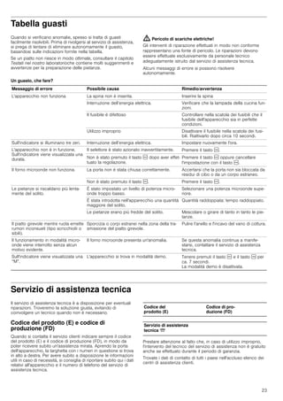 Manual siemens microondas hf15m564