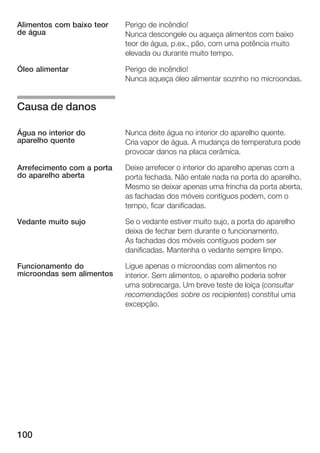 100
Perigo de incêndio!
Nunca descongele ou aqueça alimentos com baixo
teor de água, p.ex., pão, com uma potência muito
elevada ou durante muito tempo.
Perigo de incêndio!
Nunca aqueça óleo alimentar sozinho no microondas.
Nunca deite água no interior do aparelho quente.
Cria vapor de água. A mudança de temperatura pode
provocar danos na placa cerâmica.
Deixe arrefecer o interior do aparelho apenas com a
porta fechada. Não entale nada na porta do aparelho.
Mesmo se deixar apenas uma frincha da porta aberta,
as fachadas dos móveis contíguos podem, com o
tempo, ficar danificadas.
Se o vedante estiver muito sujo, a porta do aparelho
deixa de fechar bem durante o funcionamento.
As fachadas dos móveis contíguos podem ser
danificadas. Mantenha o vedante sempre limpo.
Ligue apenas o microondas com alimentos no
interior. Sem alimentos, o aparelho poderia sofrer
uma sobrecarga. Um breve teste de loiça (consultar
recomendações sobre os recipientes) constitui uma
excepção.
Alimentos com baixo teor
de água
Óleo alimentar
Causa de danos
Água no interior do
aparelho quente
Arrefecimento com a porta
do aparelho aberta
Vedante muito sujo
Funcionamento do
microondas sem alimentos
 