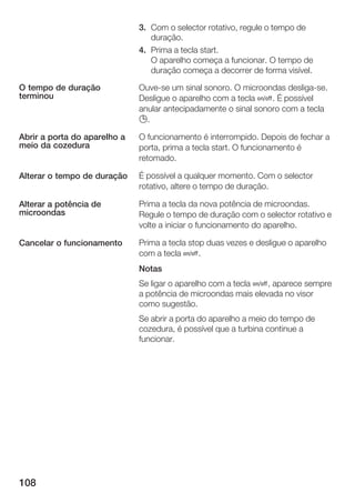 108
3. Com o selector rotativo, regule o tempo de
duração.
4. Prima a tecla start.
O aparelho começa a funcionar. O tempo de
duração começa a decorrer de forma visível.
OuveĆse um sinal sonoro. O microondas desligaĆse.
Desligue o aparelho com a tecla Ž. É possível
anular antecipadamente o sinal sonoro com a tecla
0.
O funcionamento é interrompido. Depois de fechar a
porta, prima a tecla start. O funcionamento é
retomado.
É possível a qualquer momento. Com o selector
rotativo, altere o tempo de duração.
Prima a tecla da nova potência de microondas.
Regule o tempo de duração com o selector rotativo e
volte a iniciar o funcionamento do aparelho.
Prima a tecla stop duas vezes e desligue o aparelho
com a tecla Ž.
Notas
Se ligar o aparelho com a tecla Ž, aparece sempre
a potência de microondas mais elevada no visor
como sugestão.
Se abrir a porta do aparelho a meio do tempo de
cozedura, é possível que a turbina continue a
funcionar.
O tempo de duração
terminou
Abrir a porta do aparelho a
meio da cozedura
Alterar o tempo de duração
Alterar a potência de
microondas
Cancelar o funcionamento
 