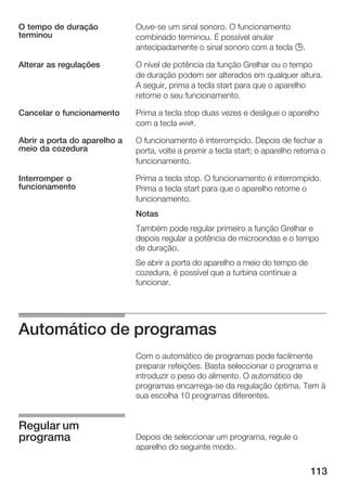 113
OuveĆse um sinal sonoro. O funcionamento
combinado terminou. É possível anular
antecipadamente o sinal sonoro com a tecla 0.
O nível de potência da função Grelhar ou o tempo
de duração podem ser alterados em qualquer altura.
A seguir, prima a tecla start para que o aparelho
retome o seu funcionamento.
Prima a tecla stop duas vezes e desligue o aparelho
com a tecla Ž.
O funcionamento é interrompido. Depois de fechar a
porta, volte a premir a tecla start; o aparelho retoma o
funcionamento.
Prima a tecla stop. O funcionamento é interrompido.
Prima a tecla start para que o aparelho retome o
funcionamento.
Notas
Também pode regular primeiro a função Grelhar e
depois regular a potência de microondas e o tempo
de duração.
Se abrir a porta do aparelho a meio do tempo de
cozedura, é possível que a turbina continue a
funcionar.
Automático de programas
Com o automático de programas pode facilmente
preparar refeições. Basta seleccionar o programa e
introduzir o peso do alimento. O automático de
programas encarregaĆse da regulação óptima. Tem à
sua escolha 10 programas diferentes.
Depois de seleccionar um programa, regule o
aparelho do seguinte modo.
O tempo de duração
terminou
Alterar as regulações
Cancelar o funcionamento
Abrir a porta do aparelho a
meio da cozedura
Interromper o
funcionamento
Regular um
programa
 