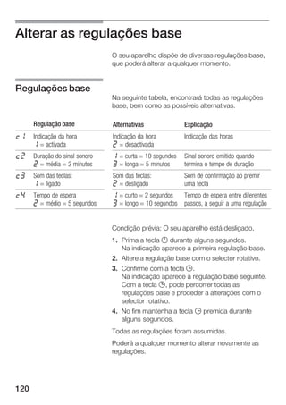 120
Alterar as regulações base
O seu aparelho dispõe de diversas regulações base,
que poderá alterar a qualquer momento.
Na seguinte tabela, encontrará todas as regulações
base, bem como as possíveis alternativas.
Regulação base Alternativas Explicação
™‚ Indicação da hora
‚ = activada
Indicação da hora
ƒ = desactivada
Indicação das horas
™ƒ Duração do sinal sonoro
ƒ = média = 2 minutos
‚ = curta = 10 segundos
„ = longa = 5 minutos
Sinal sonoro emitido quando
termina o tempo de duração
™„ Som das teclas:
‚ = ligado
Som das teclas:
ƒ = desligado
Som de confirmação ao premir
uma tecla
™… Tempo de espera
ƒ = médio = 5 segundos
‚ = curto = 2 segundos
„ = longo = 10 segundos
Tempo de espera entre diferentes
passos, a seguir a uma regulação
Condição prévia: O seu aparelho está desligado.
1. Prima a tecla 0 durante alguns segundos.
Na indicação aparece a primeira regulação base.
2. Altere a regulação base com o selector rotativo.
3. Confirme com a tecla 0.
Na indicação aparece a regulação base seguinte.
Com a tecla 0, pode percorrer todas as
regulações base e proceder a alterações com o
selector rotativo.
4. No fim mantenha a tecla 0 premida durante
alguns segundos.
Todas as regulações foram assumidas.
Poderá a qualquer momento alterar novamente as
regulações.
Regulações base
 