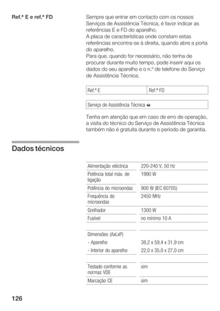 126
Sempre que entrar em contacto com os nossos
Serviços de Assistência Técnica, é favor indicar as
referências E e FD do aparelho.
A placa de características onde constam estas
referências encontraĆse à direita, quando abre a porta
do aparelho.
Para que, quando for necessário, não tenha de
procurar durante muito tempo, pode inserir aqui os
dados do seu aparelho e o n.º de telefone do Serviço
de Assistência Técnica.
Ref.ª E Ref.ª FD
Serviço de Assistência Técnica %
Tenha em atenção que em caso de erro de operação,
a visita do técnico do Serviço de Assistência Técnica
também não é gratuita durante o período de garantia.
Alimentação eléctrica 220Ć240 V, 50 Hz
Potência total máx. de
ligação
1990 W
Potência do microondas 900 W (IEC 60705)
Frequência do
microondas
2450 MHz
Grelhador 1300 W
Fusível no mínimo 10 A
Dimensões (AxLxP)
Ć Aparelho 38,2 x 59,4 x 31,9 cm
Ć Interior do aparelho 22,0 x 35,0 x 27,0 cm
Testado conforme as
normas VDE
sim
Marcação CE sim
Ref.ª E e ref.ª FD
Dados técnicos
 