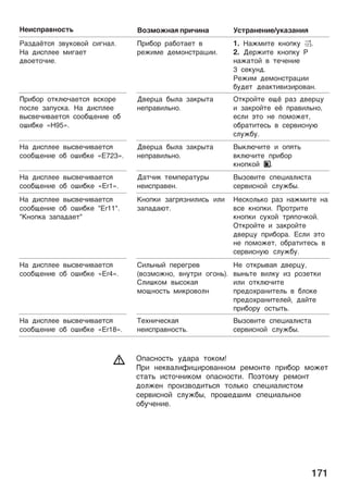 171
Heåcÿpa­¸oc¹¿ šc¹pa¸e¸åe/º®aµa¸åøoµ¯o²¸aø ÿpåñå¸a
Paµªaë¹cø µ­º®o­o¼ cå¨¸aæ.
Ha ªåcÿæee ¯å¨ae¹
ª­oe¹oñåe.
¥på¢op pa¢o¹ae¹ ­
pe²å¯e ªe¯o¸c¹paýåå.
1. Ha²¯å¹e ®¸oÿ®º 2.
2. ©ep²å¹e ®¸oÿ®º g
¸a²a¹o¼ ­ ¹eñe¸åe
3 ce®º¸ª.
Pe²å¯ ªe¯o¸c¹paýåå
¢ºªe¹ ªea®¹å­åµåpo­a¸.
¥på¢op o¹®æ÷ñae¹cø ­c®ope
ÿocæe µaÿºc®a. Ha ªåcÿæee
­¾c­eñå­ae¹cø coo¢óe¸åe o¢
oòå¢®e «H95».
©­epýa ¢¾æa µa®p¾¹a
¸eÿpa­åæ¿¸o.
O¹®po¼¹e eóë paµ ª­epýº
å µa®po¼¹e eë ÿpa­åæ¿¸o,
ecæå õ¹o ¸e ÿo¯o²e¹,
o¢pa¹å¹ec¿ ­ cep­åc¸º÷
cæº²¢º.
Ha ªåcÿæee ­¾c­eñå­ae¹cø
coo¢óe¸åe o¢ oòå¢®e «E723».
©­epýa ¢¾æa µa®p¾¹a
¸eÿpa­åæ¿¸o.
¾®æ÷ñå¹e å oÿø¹¿
­®æ÷ñå¹e ÿpå¢op
®¸oÿ®o¼ 3.
Ha ªåcÿæee ­¾c­eñå­ae¹cø
coo¢óe¸åe o¢ oòå¢®e «Er1».
©a¹ñå® ¹e¯ÿepa¹ºp¾
¸eåcÿpa­e¸.
¾µo­å¹e cÿeýåaæåc¹a
cep­åc¸o¼ cæº²¢¾.
Ha ªåcÿæee ­¾c­eñå­ae¹cø
coo¢óe¸åe o¢ oòå¢®e "Er11".
"Ž¸oÿ®a µaÿaªae¹"
Ž¸oÿ®å µa¨pøµ¸åæåc¿ åæå
µaÿaªa÷¹.
Hec®oæ¿®o paµ ¸a²¯å¹e ¸a
­ce ®¸oÿ®å. ¥po¹på¹e
®¸oÿ®å cºxo¼ ¹pøÿoñ®o¼.
O¹®po¼¹e å µa®po¼¹e
ª­epýº ÿpå¢opa. Ecæå õ¹o
¸e ÿo¯o²e¹, o¢pa¹å¹ec¿ ­
cep­åc¸º÷ cæº²¢º.
Ha ªåcÿæee ­¾c­eñå­ae¹cø
coo¢óe¸åe o¢ oòå¢®e «Er4».
Cåæ¿¸¾¼ ÿepe¨pe­
(­oµ¯o²¸o, ­¸º¹på o¨o¸¿).
Cæåò®o¯ ­¾co®aø
¯oó¸oc¹¿ ¯å®po­oæ¸
He o¹®p¾­aø ª­epýº,
­¾¸¿¹e ­åæ®º åµ poµe¹®å
åæå o¹®æ÷ñå¹e
ÿpeªoxpa¸å¹eæ¿ ­ ¢æo®e
ÿpeªoxpa¸å¹eæe¼, ªa¼¹e
ÿpå¢opº oc¹¾¹¿.
Ha ªåcÿæee ­¾c­eñå­ae¹cø
coo¢óe¸åe o¢ oòå¢®e «Er18».
™ex¸åñec®aø
¸eåcÿpa­¸oc¹¿.
¾µo­å¹e cÿeýåaæåc¹a
cep­åc¸o¼ cæº²¢¾.
Oÿac¸oc¹¿ ºªapa ¹o®o¯!
¥på ¸e®­aæåíåýåpo­a¸¸o¯ pe¯o¸¹e ÿpå¢op ¯o²e¹
c¹a¹¿ åc¹oñ¸å®o¯ oÿac¸oc¹å. ¥oõ¹o¯º pe¯o¸¹
ªoæ²e¸ ÿpoåµ­oªå¹¿cø ¹oæ¿®o cÿeýåaæåc¹o¯
cep­åc¸o¼ cæº²¢¾, ÿpoòeªòå¯ cÿeýåaæ¿¸oe
o¢ºñe¸åe.
d
 
