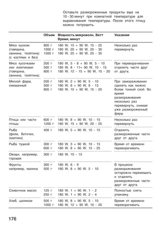 176
Oc¹a­¿¹e paµ¯opo²e¸¸¾e ÿpoªº®¹¾ eóe ¸a
10Ă-Ă30Ă¯å¸º¹ ÿpå ®o¯¸a¹¸o¼ ¹e¯ÿepa¹ºpe ªæø
­¾pa­¸å­a¸åø ¹e¯ÿepa¹ºp¾. ¥ocæe õ¹o¨o ÿ¹åýº
¯o²¸o ÿo¹poòå¹¿.
O¢½e¯ oó¸oc¹¿ ¯å®po­oæ¸, a¹¹
pe¯ø, ¯å¸º¹
š®aµa¸åø
øco ®ºc®o¯
(¨o­øªå¸a,
c­å¸å¸a, ¹eæø¹å¸a)
(c ®oc¹ø¯å å ¢eµ)
800 ¨
1000 ¨
1500 ¨
180 W, 15 + 90 W, 15 - 25
180 W, 20 + 90 W, 20 - 30
180 W, 25 + 90 W, 25 - 35
Hec®oæ¿®o paµ
ÿepe­ep¸º¹¿.
øco ®ºcoñ®a¯å
åæå æo¯¹å®a¯å
(¨o­øªå¸a,
c­å¸å¸a, ¹eæø¹å¸a)
200 ¨
500 ¨
800 ¨
180 W, 5 - 8 + 90 W, 5 - 10
180 W, 8 - 11+ 90 W, 10 - 15
180 W, 12 - 15 + 90 W, 15 - 20
¥på ÿepe­opañå­a¸åå
o¹ªeæå¹¿ ñac¹å ªpº¨
o¹ ªpº¨a.
øc¸o¼ íapò,
c¯eòa¸¸¾¼
200 ¨
500 ¨
800 ¨
180 W, 2 + 90 W, 5 - 10
180 W, 6 + 90 W, 8 - 13
180 W, 10 + 90 W, 15 - 20
¥på µa¯opa²å­a¸åå
cªeæa¹¿ ®a® ¯o²¸o
¢oæee ¹o¸®å¼ cæo¼. o
­pe¯ø
paµ¯opa²å­a¸åø
¸ec®oæ¿®o paµ
ÿepe­ep¸º¹¿, c¸å¯aø
º²e paµ¯opo²e¸¸¾¼
íapò.
¥¹åýa åæå ñac¹å
ÿ¹åý¾
600 ¨
1200 ¨
180 W, 8 + 90 W, 10 - 15
180 W, 15 + 90 W, 20 - 25
Hec®oæ¿®o paµ
ÿepe­ep¸º¹¿.
P¾¢a
(íåæe, ¢å¹oñ®å,
æo¯¹å®å)
400 ¨ 180 W, 5 + 90 W, 10 - 15 O¹ªeæå¹¿
paµ¯opo²e¸¸¾e ñac¹å
ªpº¨ o¹ ªpº¨a.
P¾¢a ¹ºò®o¼ 300 ¨
600 ¨
180 W, 3 + 90 W, 10 - 15
180 W, 8 + 90 W, 15 - 25
pe¯ø o¹ ­pe¯e¸å
ÿepe­opañå­a¹¿.
O­oóå, ¸aÿpå¯ep,
¨opoòe®
300 ¨ 180 W, 10 - 15
Ípº®¹¾,
¸aÿpå¯ep, ¯aæå¸a
300 ¨
500 ¨
180 W, 6 - 9
180 W, 8 + 90 W, 5 - 10
 ÿpoýecce
paµ¯opa²å­a¸åø
oc¹opo²¸o ÿepe¯eòa¹¿
å o¹ªeæå¹¿
paµ¯opo²e¸¸¾e ñac¹å
ªpº¨ o¹ ªpº¨a.
Cæå­oñ¸oe ¯acæo 125 ¨
250 ¨
180 W, 1 + 90 W, 1 - 2
180 W, 1 + 90 W, 2 - 4
¥oæ¸oc¹¿÷ c¸ø¹¿
ºÿa®o­®º.
Xæe¢, ýeæå®o¯ 500 ¨
1000 ¨
180 W, 8 + 90 W, 5 - 10
180 W, 12 + 90 W, 10 - 20
pe¯ø o¹ ­pe¯e¸å
ÿepe­opañå­a¹¿.
 
