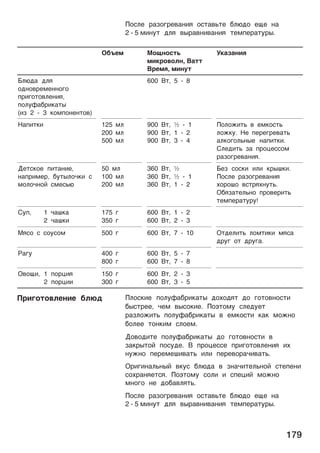 179
¥ocæe paµo¨pe­a¸åø oc¹a­¿¹e ¢æ÷ªo eóe ¸a
2Ă-Ă5Ă¯å¸º¹ ªæø ­¾pa­¸å­a¸åø ¹e¯ÿepa¹ºp¾.
O¢½e¯ oó¸oc¹¿
¯å®po­oæ¸, a¹¹
pe¯ø, ¯å¸º¹
š®aµa¸åø
¡æ÷ªa ªæø
oª¸o­pe¯e¸¸o¨o
ÿpå¨o¹o­æe¸åø,
ÿoæºía¢på®a¹¾
(åµ 2 - 3 ®o¯ÿo¸e¸¹o­)
600 ¹, 5 - 8
Haÿå¹®å 125 ¯æ
200 ¯æ
500 ¯æ
900 ¹, ½ - 1
900 ¹, 1 - 2
900 ¹, 3 - 4
¥oæo²å¹¿ ­ e¯®oc¹¿
æo²®º. He ÿepe¨pe­a¹¿
aæ®o¨oæ¿¸¾e ¸aÿå¹®å.
Cæeªå¹¿ µa ÿpoýecco¯
paµo¨pe­a¸åø.
©e¹c®oe ÿå¹a¸åe,
¸aÿpå¯ep, ¢º¹¾æoñ®å c
¯oæoñ¸o¼ c¯ec¿÷
50 ¯æ
100 ¯æ
200 ¯æ
360 ¹, ½
360 ¹, ½ - 1
360 ¹, 1 - 2
¡eµ coc®å åæå ®p¾ò®å.
¥ocæe paµo¨pe­a¸åø
xopoòo ­c¹pøx¸º¹¿.
O¢øµa¹eæ¿¸o ÿpo­epå¹¿
¹e¯ÿepa¹ºpº!
Cºÿ, 1 ñaò®a
2 ñaò®å
175 ¨
350 ¨
600 ¹, 1 - 2
600 ¹, 2 - 3
øco c coºco¯ 500 ¨ 600 ¹, 7 - 10 O¹ªeæå¹¿ æo¯¹å®å ¯øca
ªpº¨ o¹ ªpº¨a.
Pa¨º 400 ¨
800 ¨
600 ¹, 5 - 7
600 ¹, 7 - 8
O­oóå, 1 ÿopýåø
2 ÿopýåå
150 ¨
300 ¨
600 ¹, 2 - 3
600 ¹, 3 - 5
¥æoc®åe ÿoæºía¢på®a¹¾ ªoxoªø¹ ªo ¨o¹o­¸oc¹å
¢¾c¹pee, ñe¯ ­¾co®åe. ¥oõ¹o¯º cæeªºe¹
paµæo²å¹¿ ÿoæºía¢på®a¹¾ ­ e¯®oc¹å ®a® ¯o²¸o
¢oæee ¹o¸®å¯ cæoe¯.
©o­oªå¹e ÿoæºía¢på®a¹¾ ªo ¨o¹o­¸oc¹å ­
µa®p¾¹o¼ ÿocºªe.  ÿpoýecce ÿpå¨o¹o­æe¸åø åx
¸º²¸o ÿepe¯eòå­a¹¿ åæå ÿepe­opañå­a¹¿.
Opå¨å¸aæ¿¸¾¼ ­®ºc ¢æ÷ªa ­ µ¸añå¹eæ¿¸o¼ c¹eÿe¸å
coxpa¸øe¹cø. ¥oõ¹o¯º coæå å cÿeýå¼ ¯o²¸o
¯¸o¨o ¸e ªo¢a­æø¹¿.
¥ocæe paµo¨pe­a¸åø oc¹a­¿¹e ¢æ÷ªo eóe ¸a
2Ă-Ă5Ă¯å¸º¹ ªæø ­¾pa­¸å­a¸åø ¹e¯ÿepa¹ºp¾.
¥på¨o¹o­æe¸åe ¢æ÷ª
 