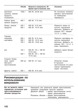 180
O¢½ë¯ oó¸oc¹¿ ¯å®po­oæ¸, ¹
pe¯ø ÿpå¨o¹o­æe¸åø, ¯å¸
š®aµa¸åø
Ý¾ÿæe¸o®
ýeæå®o¯, c­e²åe
ÿpoªº®¹¾,
ÿo¹poòe¸¾¼
1200 ¨ 600 ¹, 25-30 ¯å¸ ¥o åc¹eñe¸åå ÿoæo­å¸¾
­pe¯e¸å ÿpå¨o¹o­æe¸åø
åx ¸eo¢xoªå¯o
ÿepe­ep¸º¹¿.
P¾¢¸oe íåæe,
c­e²åe ÿpoªº®¹¾
400 ¨ 600 ¹, 7-12 ¯å¸
O­oóå, c­e²åe
ÿpoªº®¹¾
250 ¨
500 ¨
600 ¹, 5-10 ¯å¸
600 ¹, 10-15 ¯å¸
¥ope²¿¹e o­oóå ¸a
®ºcoñ®å oªå¸a®o­o¼
­eæåñå¸¾. ©o¢a­¿¹e ¸a
®a²ª¾e 100 ¨ o­oóe¼
1-2 c¹. æ. ­oª¾.
¦ap¸åp¾,
¸aÿpå¯ep,
®ap¹oíeæ¿
påc
250 ¨
500 ¨
750 ¨
125 ¨
250 ¨
600 ¹, 8-10 ¯å¸.
600 ¹, 10-15 ¯å¸.
600 ¹, 15-22 ¯å¸.
600 ¹, 4-6 + 180 ¹
14-16 ¯å¸.
600 ¹, 6-8 + 180 ¹
14-16 ¯å¸.
¥opeµa¹¿ ®ap¹oíeæ¿ ¸a
®ºcoñ®å oªå¸a®o­o¼
­eæåñå¸¾. ©o¢a­å¹¿ ¸a
®a²ª¾e 100 ¨ 1-2 c¹. æ.
­oª¾, ÿepe¯eòa¹¿.
©o¢a­å¹¿ ­ª­oe ¢oæ¿òe
²åª®oc¹å.
Cæaª®åe ¢æ÷ªa,
¸aÿp. ÿºªå¸¨
(¢¾c¹po¨o
ÿpå¨o¹o­æe¸åø)
ípº®¹¾, ®o¯ÿo¹
500 ¯æ
500 ¨
600 ¹, 5-7 ¯å¸.
600 ¹, 9-12 ¯å¸.
O¹®p¾¹aø ÿocºªa.
 ÿpoýecce
ÿpå¨o¹o­æe¸åø 2-3 paµa
xopoòo ÿepe¯eòa¼¹e
ÿºªå¸¨ ­e¸ñå®o¯.
¾ ¸e ¯o²e¹e ¸a¼¹å
ÿapa¯e¹p¾ ºc¹a¸o­®å ªæø
ÿpå¨o¹a­æå­ae¯o¨o
o¢½e¯a ÿpoªº®¹o­.
š¯e¸¿òå¹e åæå º­eæåñ¿¹e ­pe¯ø ÿpå¨o¹o­æe¸åø,
ÿpå¯e¸øø cæeªº÷óee ÿpoc¹oe ÿpa­åæo:
©­o¼¸o¼ o¢½e¯ = ­pe¯ø ÿpå¨o¹o­æe¸åø ÿoñ¹å
­ª­oe º­eæåñå­ae¹cø
¥oæo­å¸a o¢½e¯a = ­pe¯ø ÿpå¨o¹o­æe¸åø
¸aÿoæo­å¸º º¯e¸¿òae¹cø
Pe®o¯e¸ªaýåå ÿo
åcÿoæ¿µo­a¸å÷
¯å®po­oæ¸
 