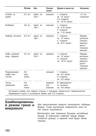 182
O¢½ë¯ ec Pe²å¯
¨påæø
pe¯ø ­ ¯å¸º¹ax š®aµa¸åø
C¹e¼®å åµ
òe¼®å
3-4 ò¹. ÿpå¯. ÿo
120 ¨
cåæ¿¸¾¼ 1. c¹opo¸a:
o®. 15 ¯å¸º¹
2-ø c¹opo¸a:
o®. 10-15 ¯å¸º¹
1-2 c¯
¹oæóå¸o¼
Žoæ¢ac®å 4-6 ò¹. ÿpå¯. ÿo
150 ¨
cåæ¿¸¾¼ 1. c¹opo¸a:
o®. 5-10 ¯å¸º¹
2. c¹opo¸a:
o®. 7-12 ¯å¸º¹
P¾¢¸¾e ®o¹æe¹¾ 2-3 ò¹. ÿpå¯. ÿo
150 ¨
cåæ¿¸¾¼ 1. c¹opo¸a:
o®. 10 ¯å¸º¹
2. c¹opo¸a:
o®. 8-12 ¯å¸º¹
¥peª­a-
på¹eæ¿¸o
c¯aµa¹¿
peòe¹®º
pac¹å-
¹eæ¿¸¾¯
¯acæo¯.
P¾¢a ýeæå®o¯
¸aÿp., íopeæ¿
2-3 ò¹. ÿpå¯. ÿo
150 ¨
cpeª¸øø 1. c¹opo¸a:
o®. 10 ¯å¸º¹
2. c¹opo¸a:
o®. 10-15 ¯å¸º¹
¥peª­a-
på¹eæ¿¸o
c¯aµa¹¿
peòe¹®º
pac¹å-
¹eæ¿¸¾¯
¯acæo¯.
¥oªcºòå­a¸åe
xæe¢a ªæø
¹oc¹o­
2-6
æo¯-
¹å®o­
cåæ¿¸¾¼ 1. c¹opo¸a:
o®. 3-4 ¯å¸º¹
2. c¹opo¸a:
o®. 3-4 ¯å¸º¹
™oc¹¾,
µaÿe®a¸åe
2-6
æo¯-
¹å®o­
cpeª¸å¼
åæå
cåæ¿¸¾¼
 µa­åcå¯oc¹å
o¹ ¸añå¸®å:
o®. 5-9 ¯å¸º¹
šc¹a¸o­å¹e ­pe¯ø ªæø ÿep­o¼ c¹opo¸¾ c ÿo¯oó¿÷ ÿo­opo¹¸o¨o ÿepe®æ÷ña¹eæø.
¥epe­ep¸å¹e ®ºc®å å ºc¹a¸o­å¹e ­pe¯ø ªæø 2-¼ c¹opo¸¾.
©æø ÿpå¨o¹o­æe¸åø ²ap®o¨o åcÿoæ¿µº¼¹e ¨æº¢o®º÷
íop¯º. ™o¨ªa ­¸º¹pe¸¸øø ÿo­epx¸oc¹¿ ÿeñå ¸e
¹a® cåæ¿¸o åcÿañ®ae¹cø.
Åcÿoæ¿µº¼¹e ªæø µaÿe®a¸o® ¢oæ¿òº÷ ¸e¨æº¢o®º÷
ÿocºªº.  ¯aæe¸¿®o¼ ¨æº¢o®o¼ ÿocºªe ¢æ÷ªo
¨o¹o­å¹cø ªoæ¿òe, a ­epx¸å¼ cæo¼ ¢ºªe¹ ¢oæee
¹e¯¸¾¯.
Žo¯¢å¸åpo­a¸¸¾
¼ pe²å¯ ¨påæø å
¯å®po­oæ¸
 