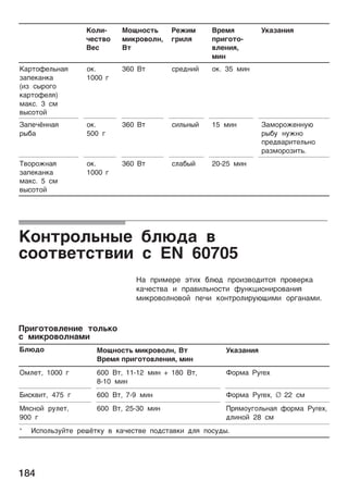 184
š®aµa¸åøpe¯ø
ÿpå¨o¹o-
­æe¸åø,
¯å¸
Pe²å¯
¨påæø
oó¸oc¹¿
¯å®po­oæ¸,
¹
Žoæå-
ñec¹­o
ec
Žap¹oíeæ¿¸aø
µaÿe®a¸®a
(åµ c¾po¨o
®ap¹oíeæø)
¯a®c. 3 c¯
­¾co¹o¼
o®.
1000 ¨
360 ¹ cpeª¸å¼ o®. 35 ¯å¸
³aÿeñë¸¸aø
p¾¢a
o®.
500 ¨
360 ¹ cåæ¿¸¾¼ 15 ¯å¸ ³a¯opo²e¸¸º÷
p¾¢º ¸º²¸o
ÿpeª­apå¹eæ¿¸o
paµ¯opoµå¹¿.
™­opo²¸aø
µaÿe®a¸®a
¯a®c. 5 c¯
­¾co¹o¼
o®.
1000 ¨
360 ¹ cæa¢¾¼ 20-25 ¯å¸
Žo¸¹poæ¿¸¾e ¢æ÷ªa ­
coo¹­e¹c¹­åå c EN 60705
Ha ÿpå¯epe õ¹åx ¢æ÷ª ÿpoåµ­oªå¹cø ÿpo­ep®a
®añec¹­a å ÿpa­åæ¿¸oc¹å íº¸®ýåo¸åpo­a¸åø
¯å®po­oæ¸o­o¼ ÿeñå ®o¸¹poæåpº÷óå¯å op¨a¸a¯å.
¡æ÷ªo oó¸oc¹¿ ¯å®po­oæ¸, ¹
pe¯ø ÿpå¨o¹o­æe¸åø, ¯å¸
š®aµa¸åø
O¯æe¹, 1000 ¨ 600 ¹, 11-12 ¯å¸ + 180 ¹,
8-10 ¯å¸
Íop¯a Pyrex
¡åc®­å¹, 475 ¨ 600 ¹, 7-9 ¯å¸ Íop¯a Pyrex, Ø 22 c¯
øc¸o¼ pºæe¹,
900 ¨
600 ¹, 25-30 ¯å¸ ¥pø¯oº¨oæ¿¸aø íop¯a Pyrex,
ªæå¸o¼ 28 c¯
* Åcÿoæ¿µº¼¹e peòë¹®º ­ ®añec¹­e ÿoªc¹a­®å ªæø ÿocºª¾.
¥på¨o¹o­æe¸åe ¹oæ¿®o
c ¯å®po­oæ¸a¯å
 